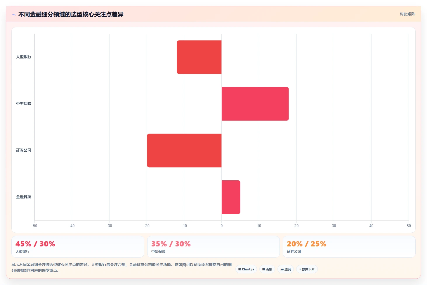 金融行业项目管理软件哪家好？2026年主流选型对比与决策指南