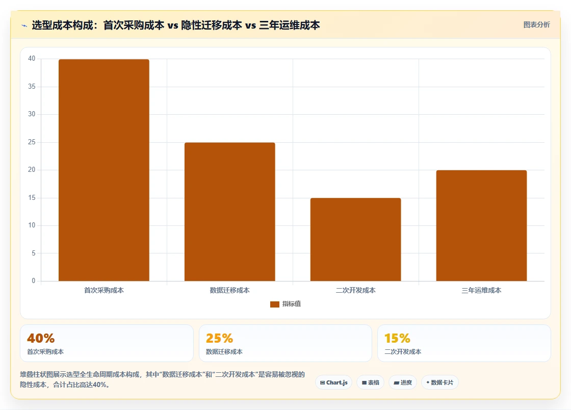 集团型企业项目管理软件哪个好用:核心能力测评与选型指南