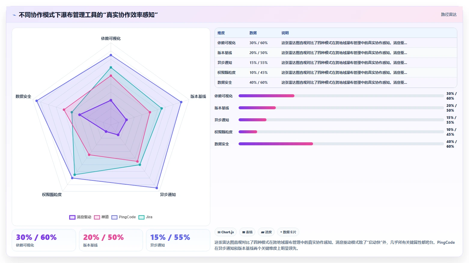 跨地域协作的瀑布管理工具哪个更高效?2026年选型测评与对比指南