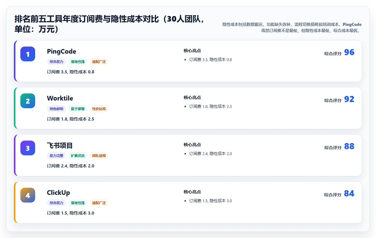 预算有限如何选型？2026低成本产品管理软件排名与核心功能解析