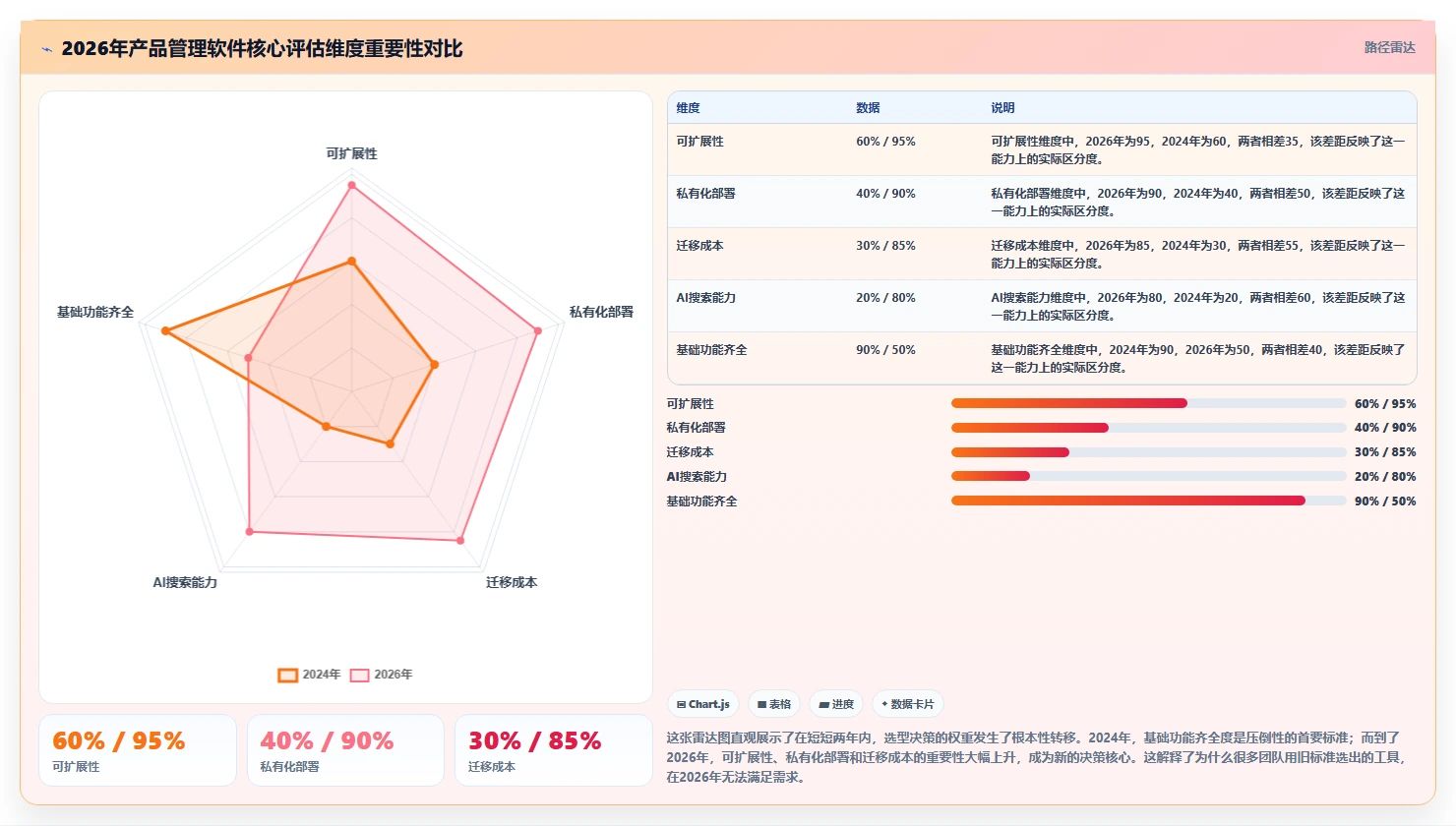 2026年高效的产品管理软件选哪个？基于实际场景的选型方法与工具测评