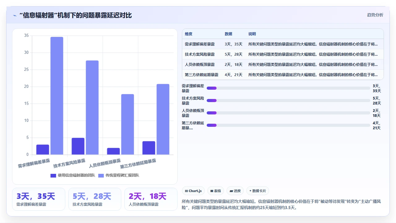 瀑布开发最大错觉:计划很完美