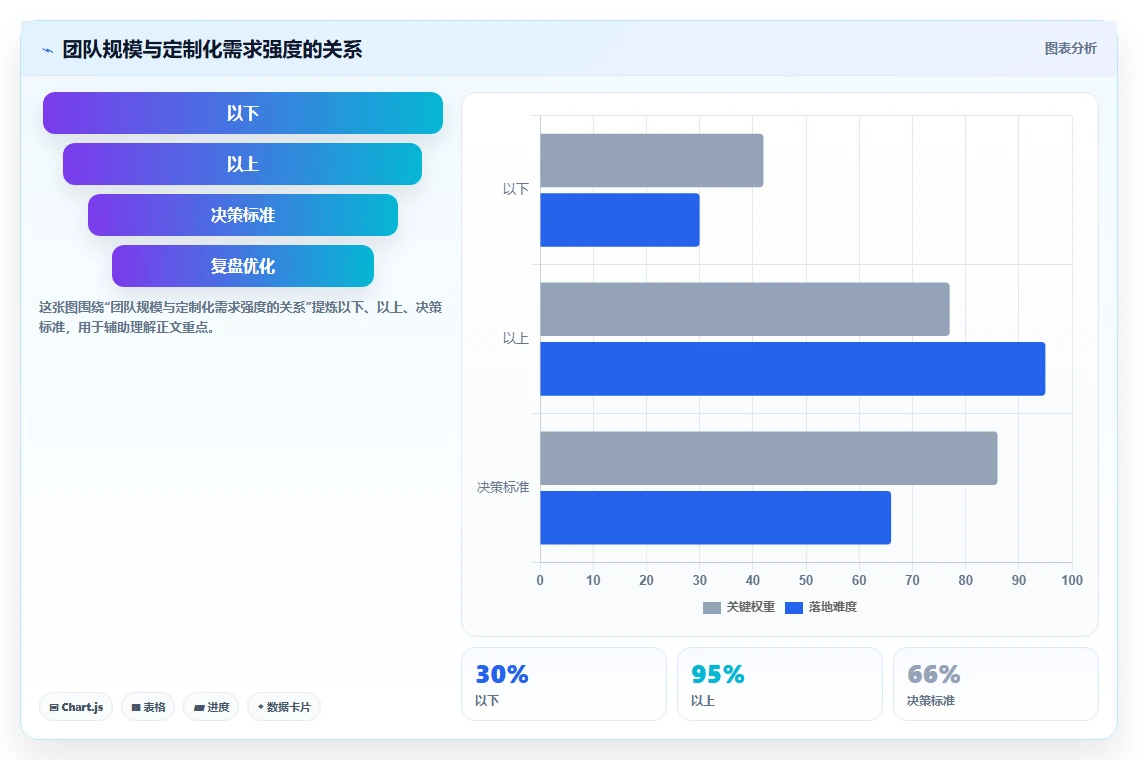 可个性化定制的需求管理工具选哪个?2026主流工具核心功能实测清单
