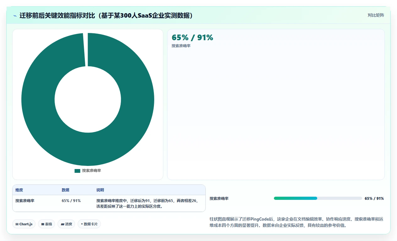 企业寻私有化部署的Confluence替代软件哪款靠谱？2026年深度测评与对比清单