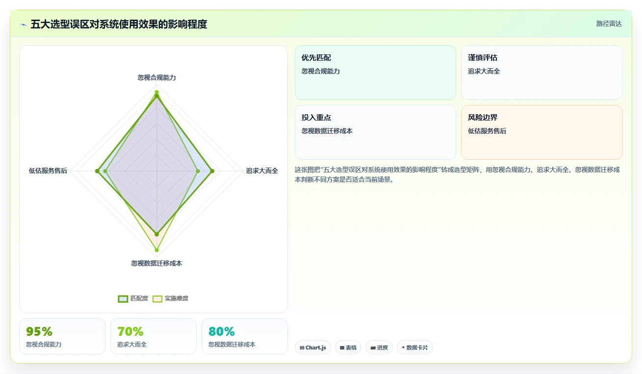 医疗健康行业产品管理系统哪个好用?2026主流工具对比与选型清单