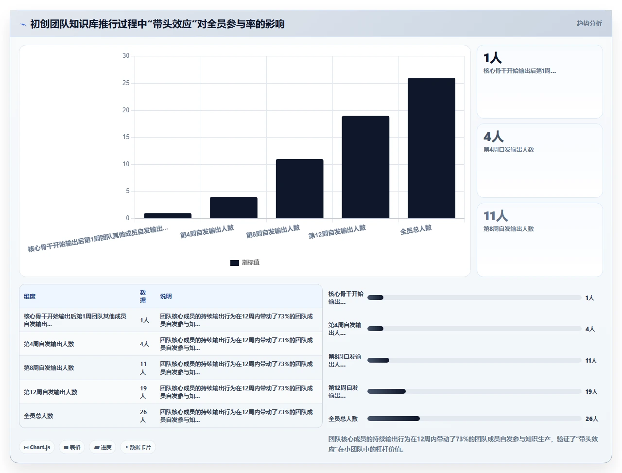 先有知识输出,才有知识管理