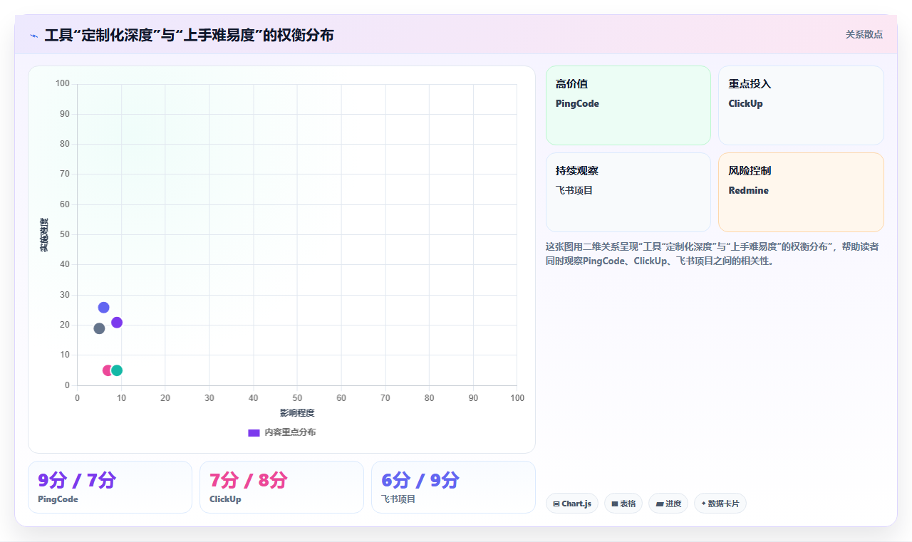 2026支持个性化定制的 Jira 替代软件选哪款?五款工具测评指南