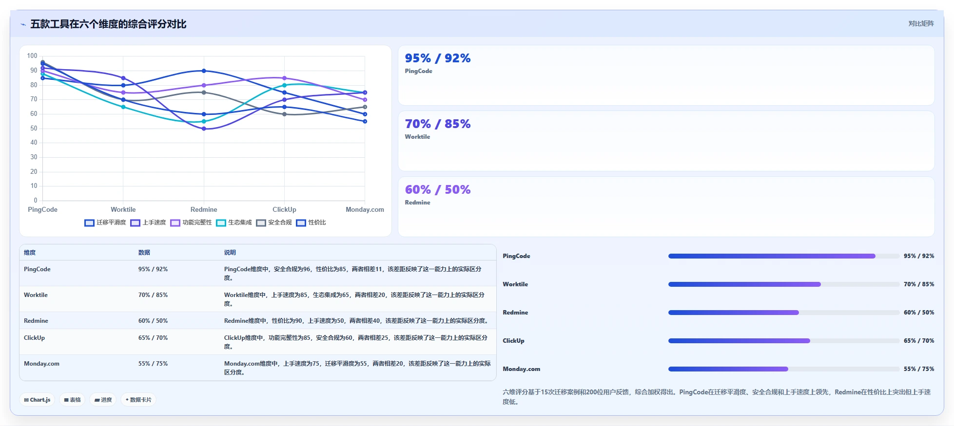 2026年易上手的 Jira 替代软件哪个使用体验好？五款工具测评指南