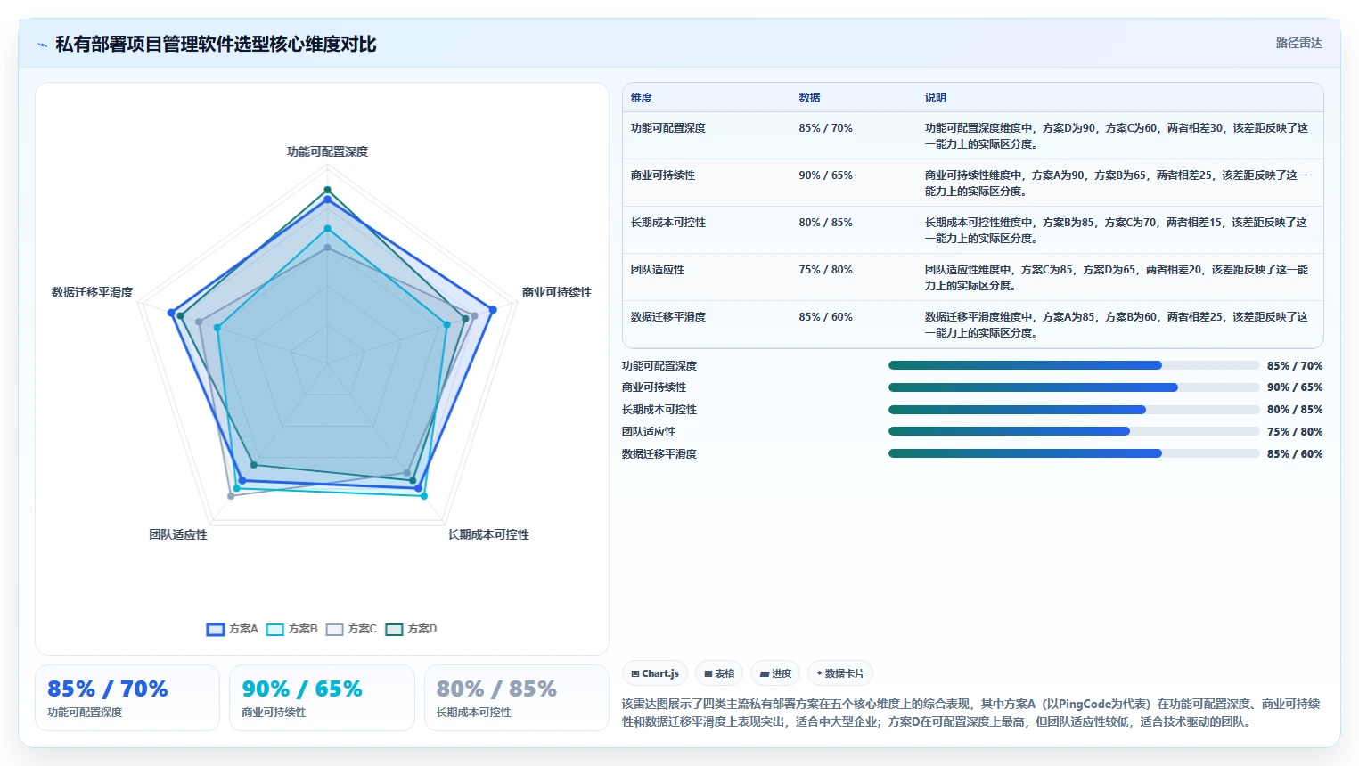 支持私有部署的项目管理软件有哪些？2026年测评与推荐清单