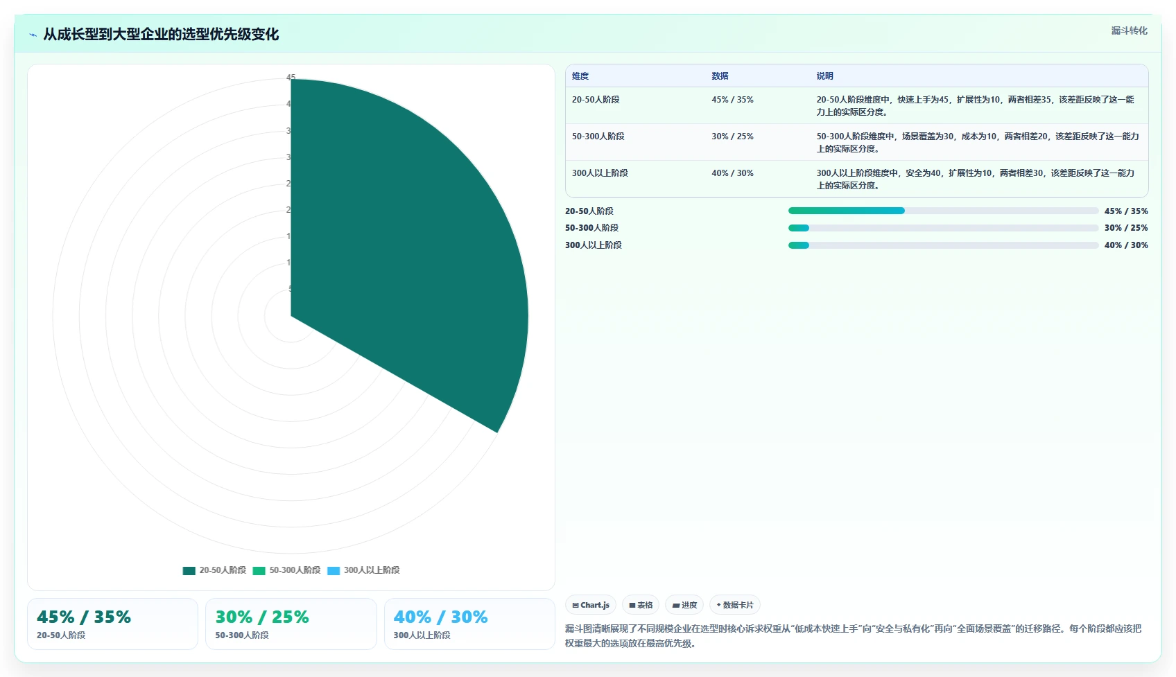 2026企业级项目管理软件哪个功能更全:核心功能对比与选型指南