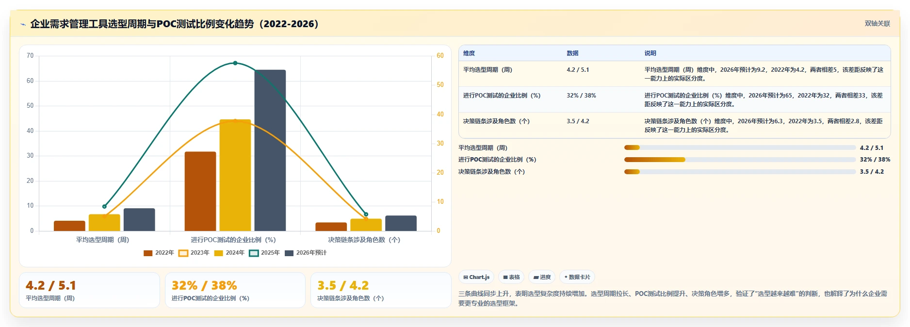 多场景适配的需求管理工具推荐：2026年选型对比与实操指南