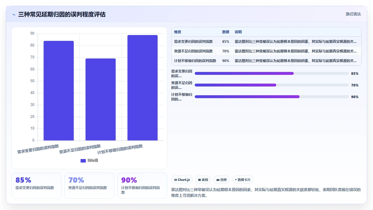 为什么我们的瀑布项目总延期
