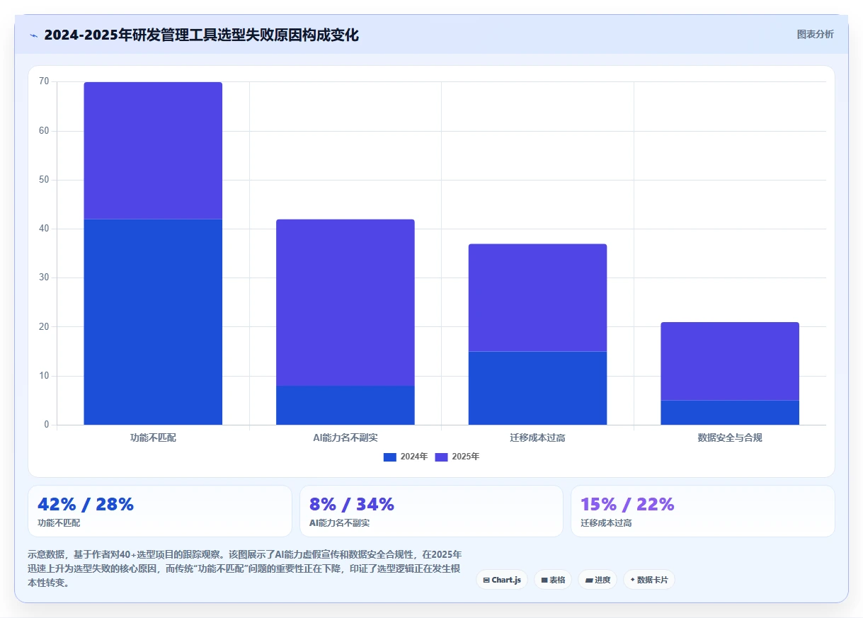 2026年研发管理软件哪些值得试?主流工具核心功能对比与选型指南