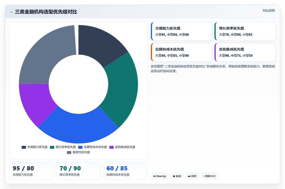 金融行业产品管理系统哪个好用？2026年主流工具选型对比与测评指南