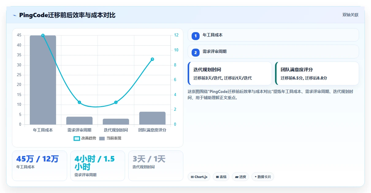 流程自动化的 Jira 替代软件哪些值得试？2026年选型指南与测评解析