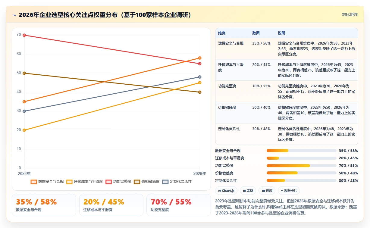 专业研发管理系统选哪个好呀？2026年主流工具选型对比指南