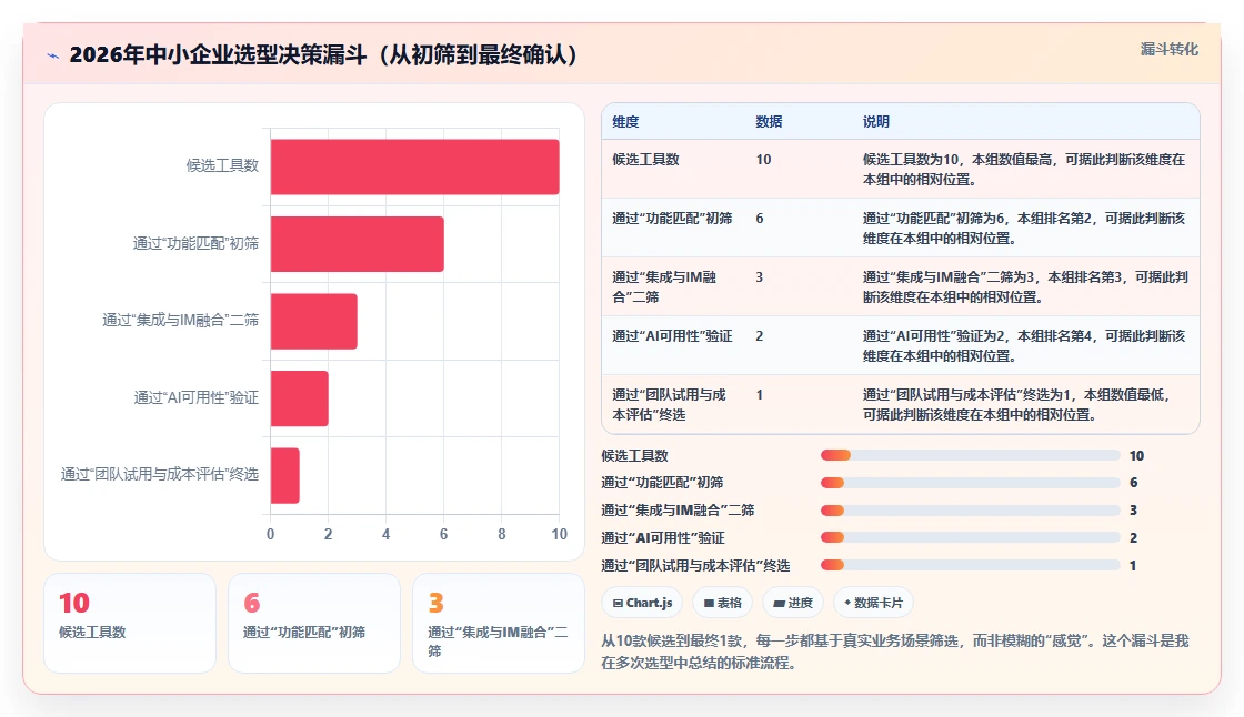 适合中小企业的项目管理工具推荐:2026年选型与对比指南
