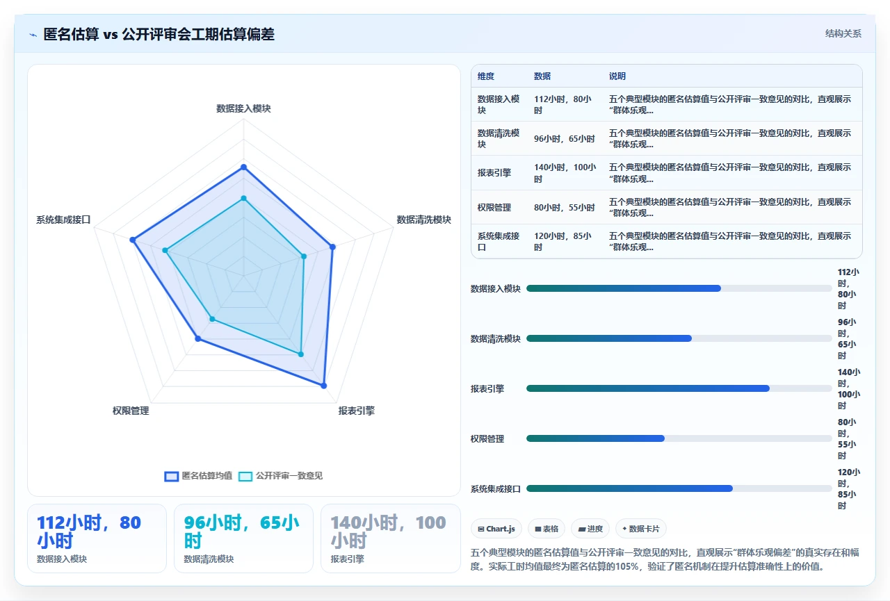 瀑布开发最大错觉:计划很完美
