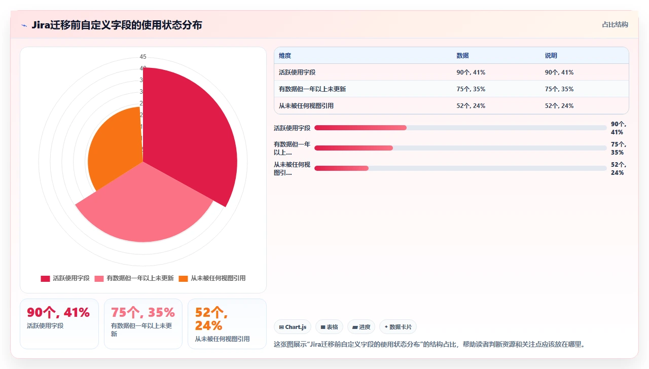 jira迁移中看板结构崩塌的教训