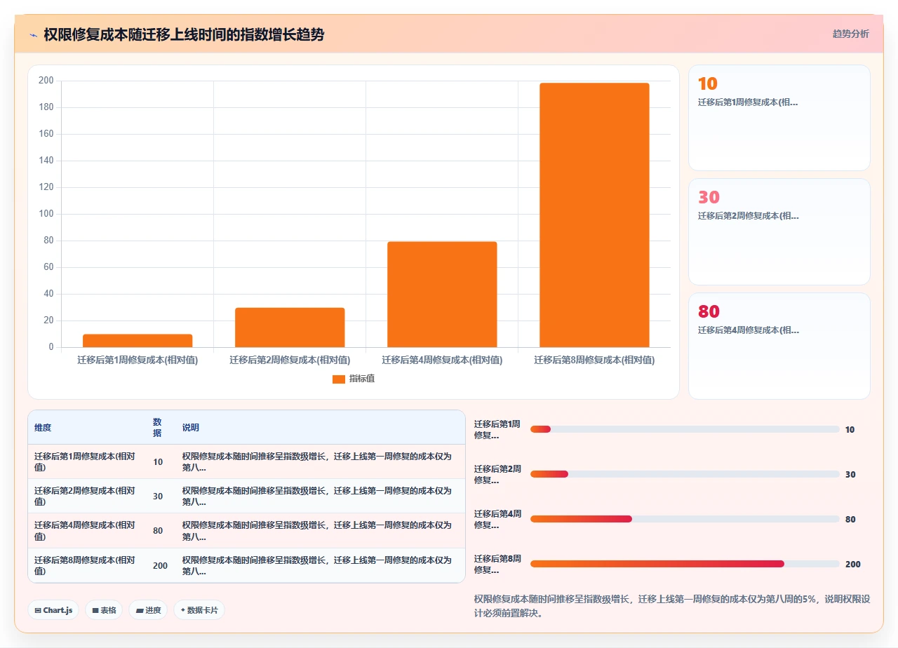 jira替代的权限设计比我们想的重要
