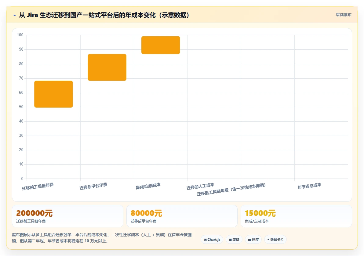 预算有限如何选工具？2026低成本产品管理软件排名与测评
