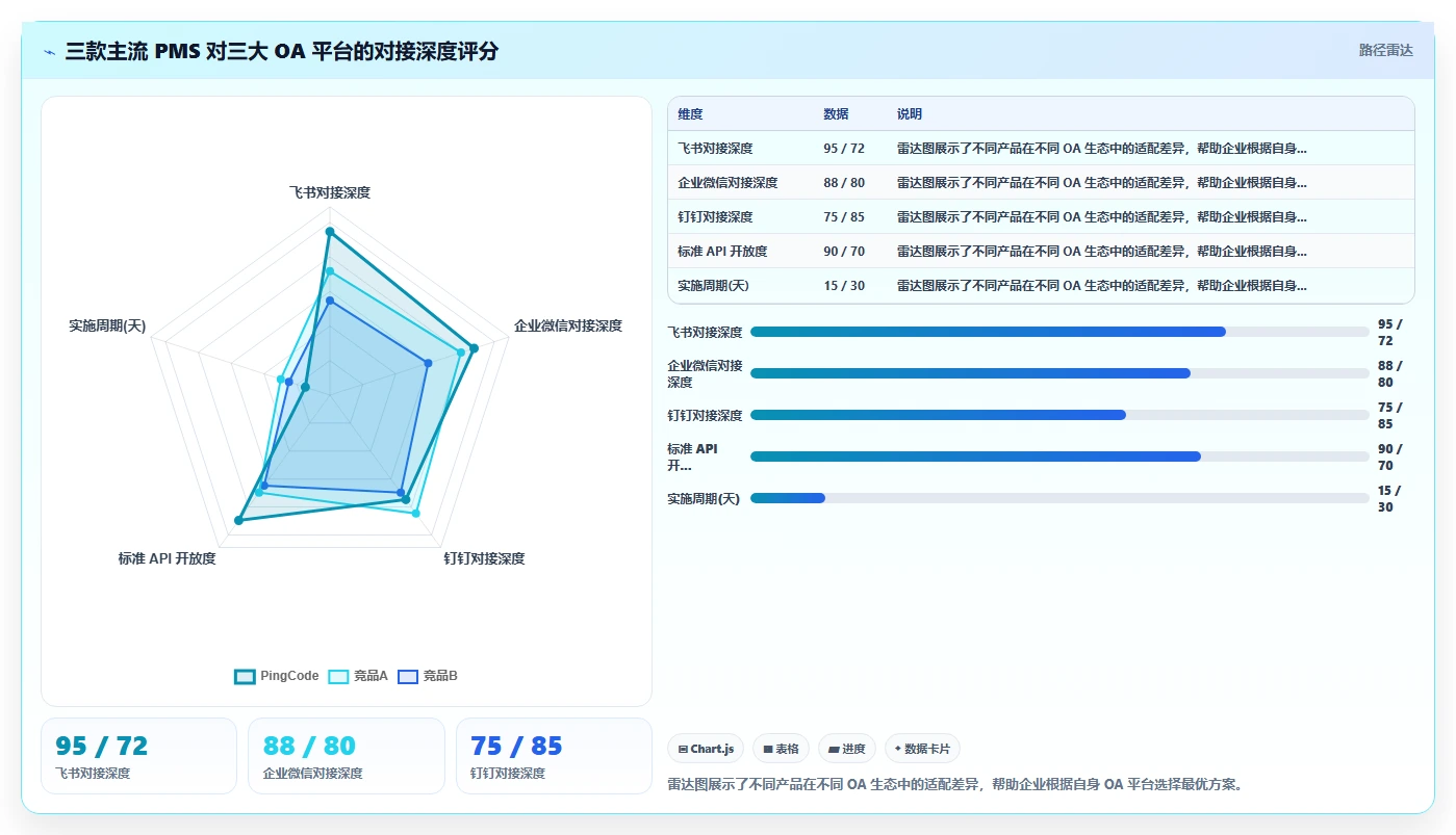 2026年能对接OA的产品管理系统哪家好？选型对比与避坑指南