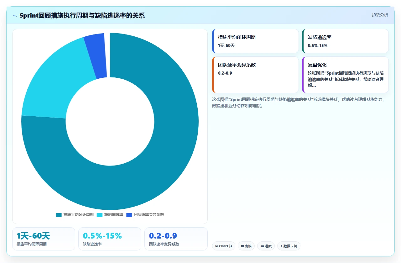Sprint复盘流于形式？数据说话