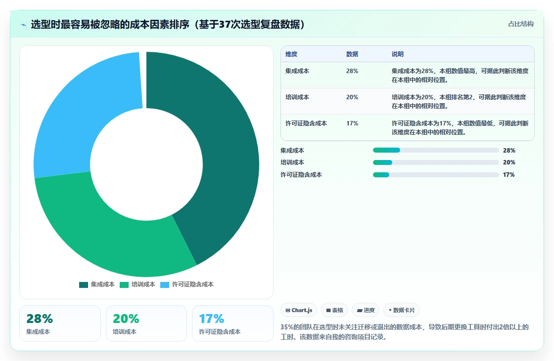 2026年常用的产品管理软件哪个体验更好?选型清单与对比指南