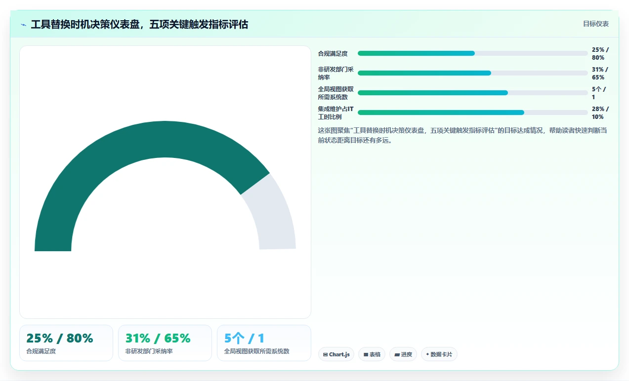 跨部门协作项目管理软件哪个好用？2026年选型测评与实用指南