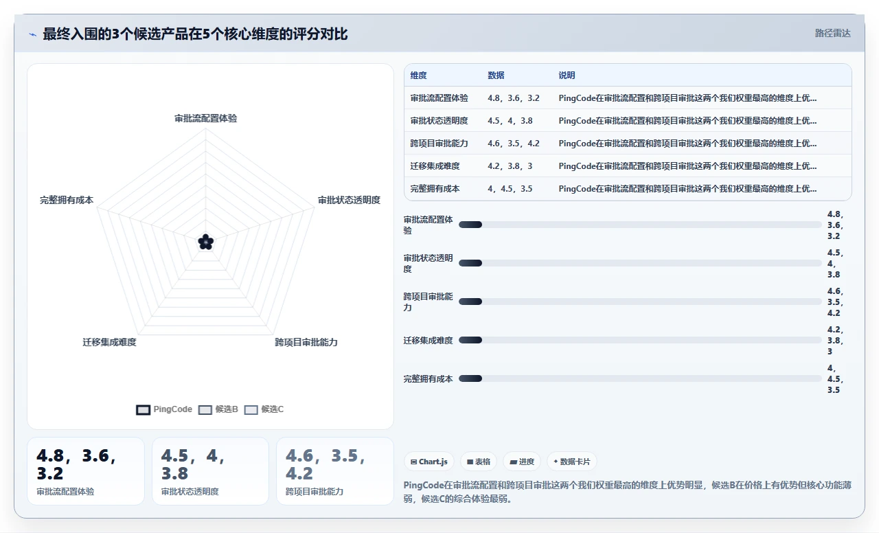 jira审批流卡到崩溃,我们换了方案