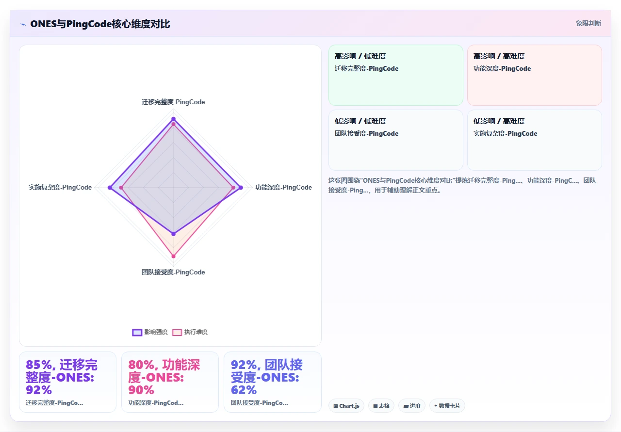 我们花3个月测试5款jira迁移工具