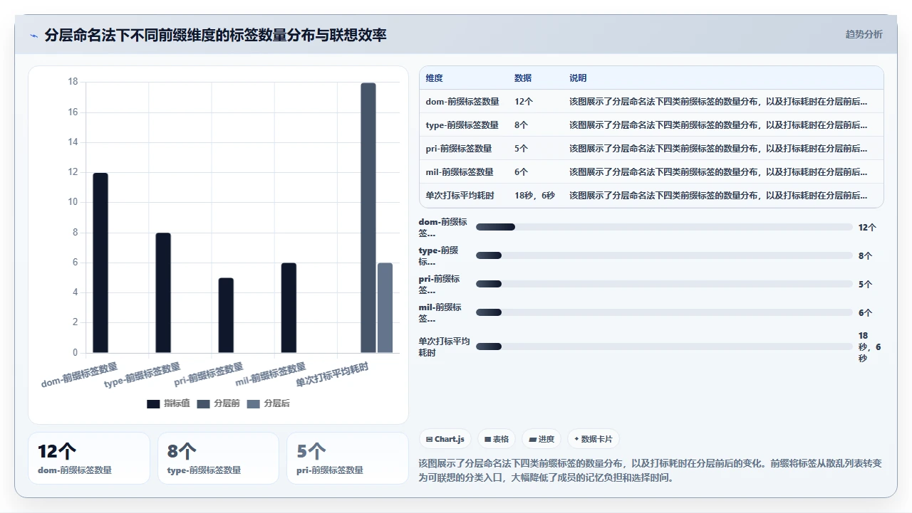 jira标签体系重构后,检索效率翻倍