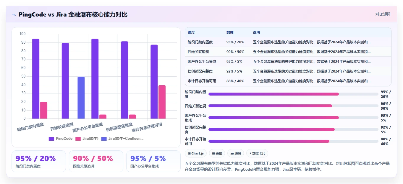 金融行业瀑布管理工具有哪些?2026主流工具对比与选型建议