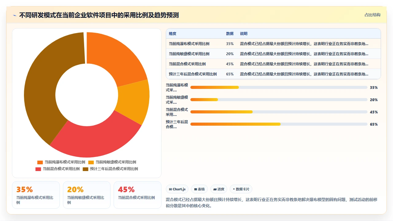 瀑布开发为何总在测试阶段崩盘