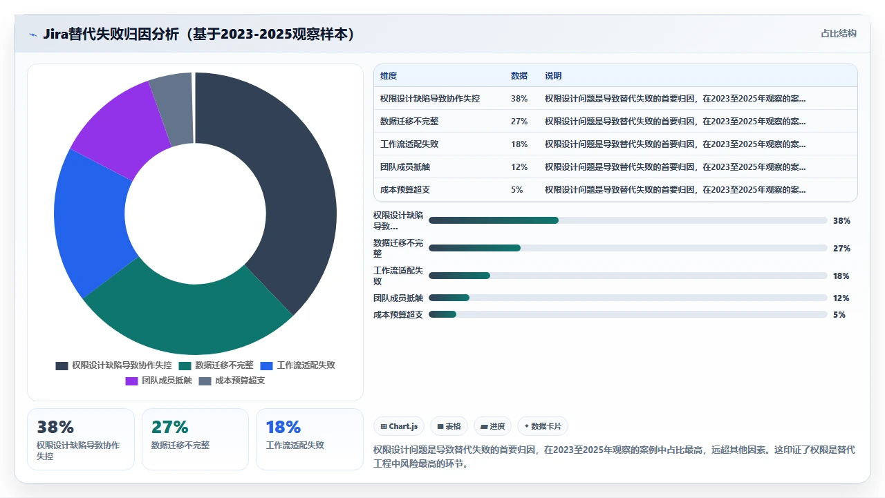 jira替代的权限设计比我们想的重要