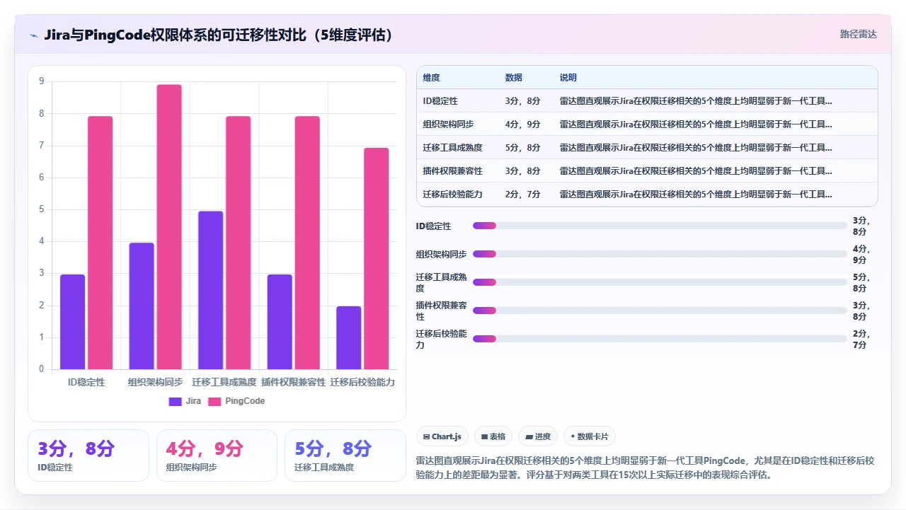 jira迁移后权限全丢了怎么办