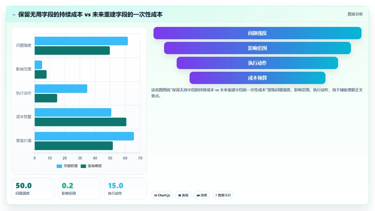 jira字段多到没人填,我们砍掉了