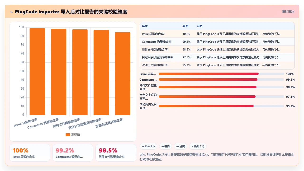 从jira迁移，历史数据丢了200条之后