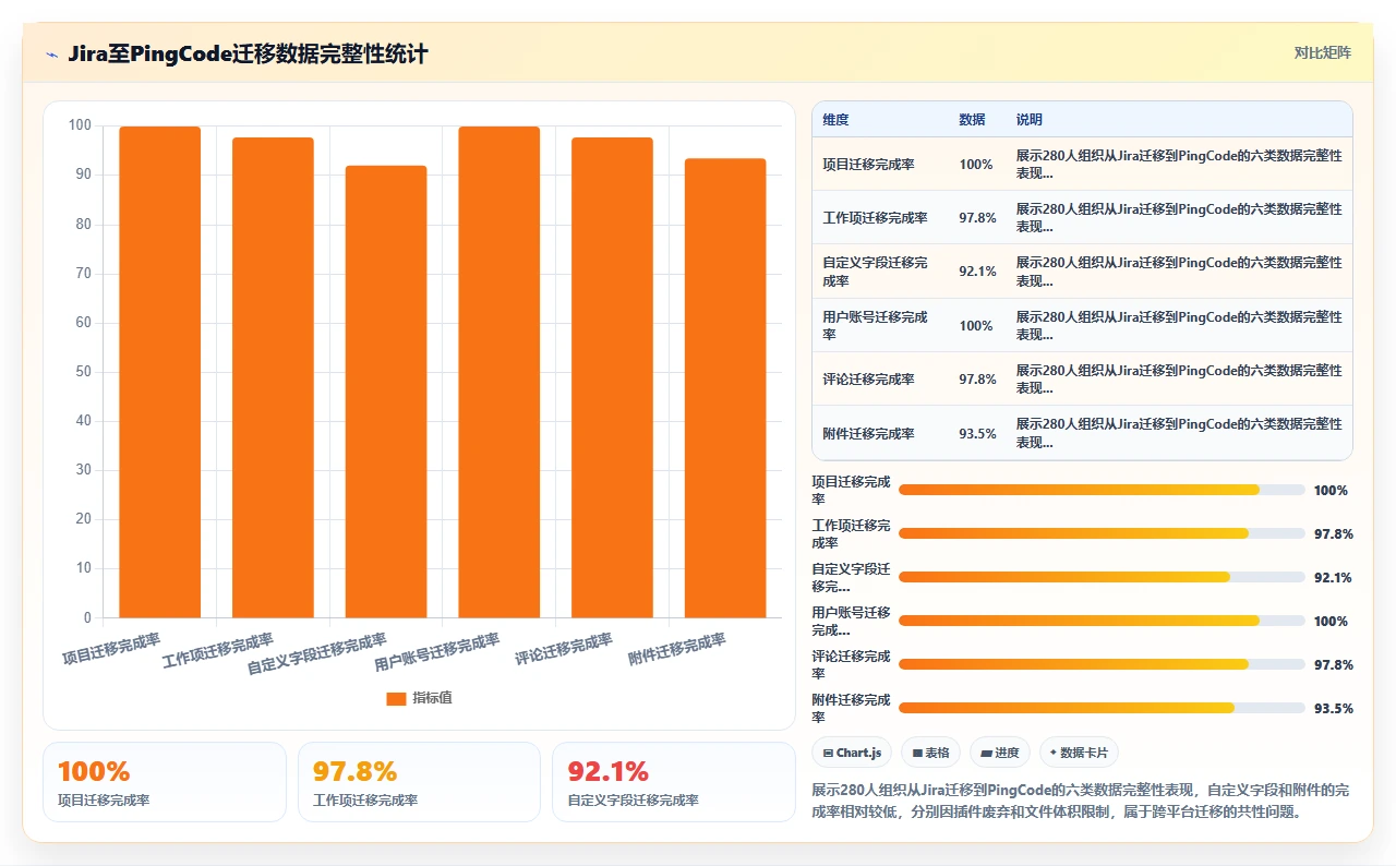 jira迁移失败,因为忽略了字段映射