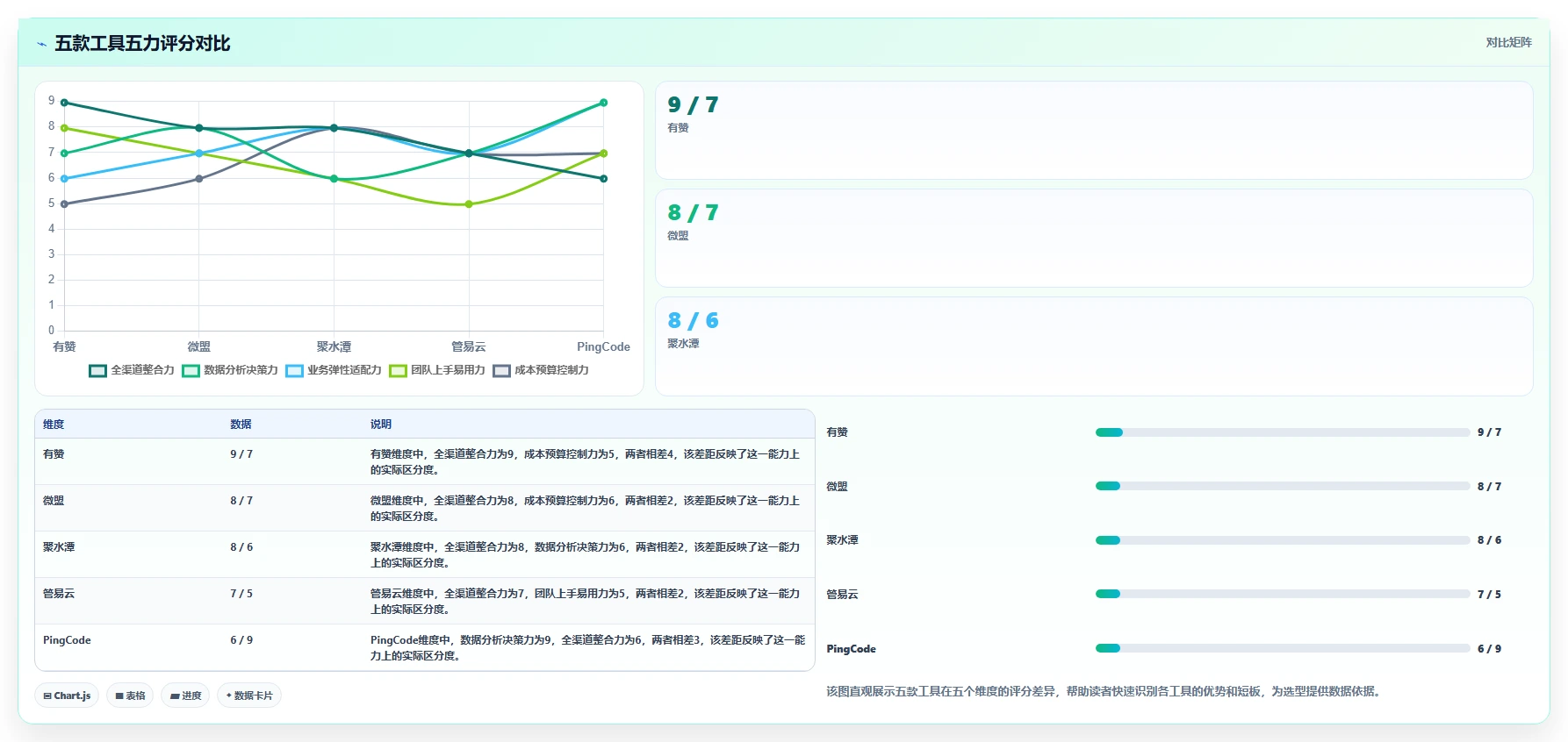 2026生活消费行业需求管理系统选哪个？五款工具对比测评指南
