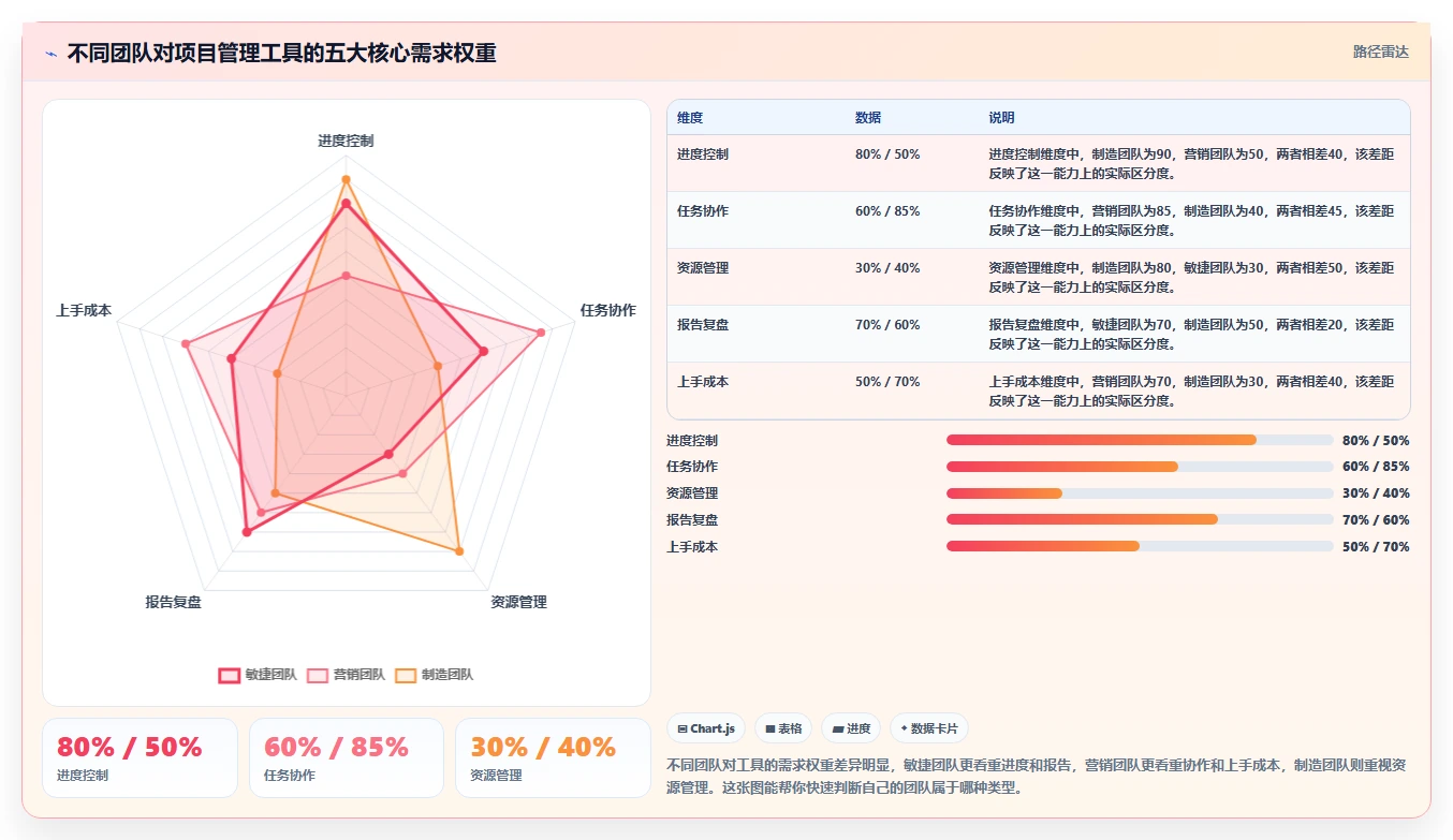 2026高效的项目管理软件有哪些：多场景工具对比与选型解析