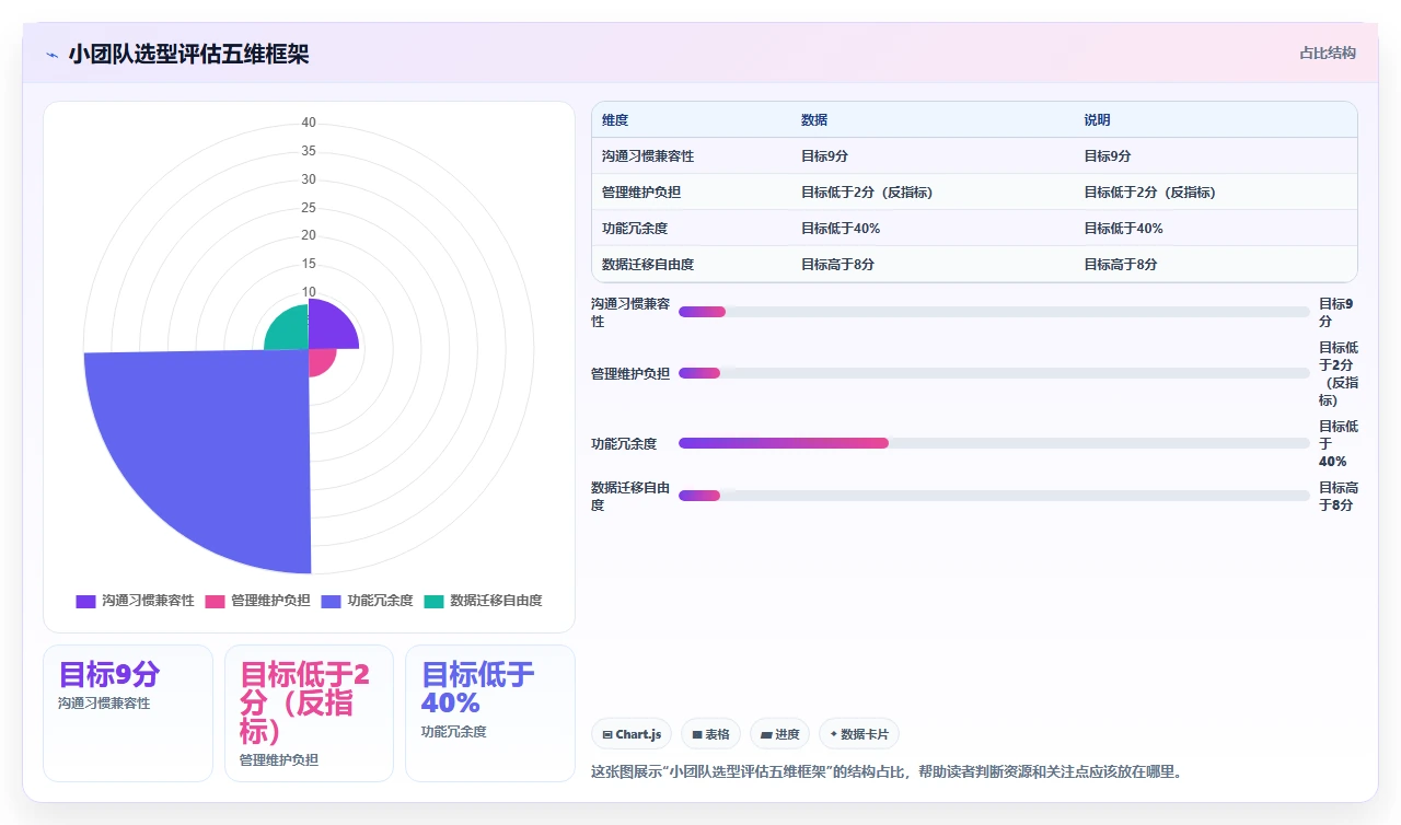 小团队jira迁移:别用企业级方案