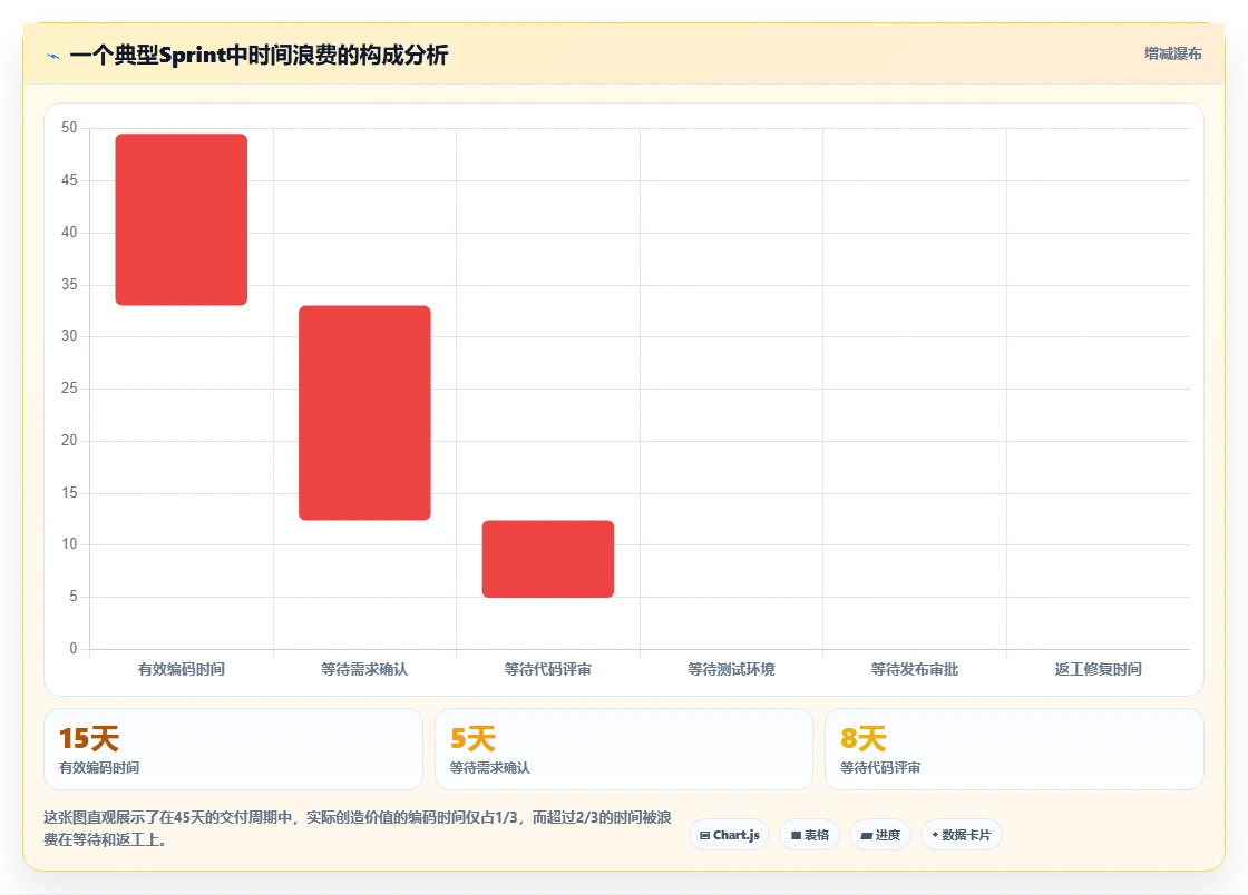 能提升交付效率的产品管理软件哪家好?2026主流工具测评