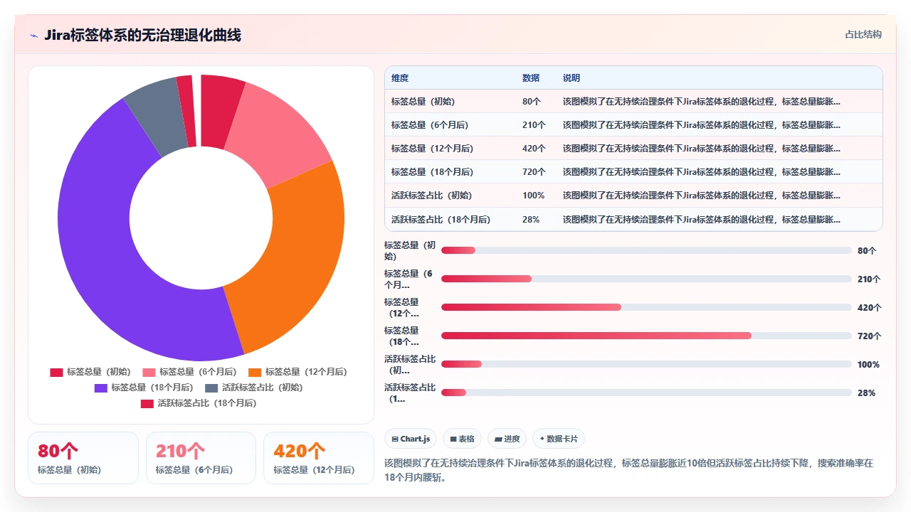 jira搜索失效,因为标签乱用