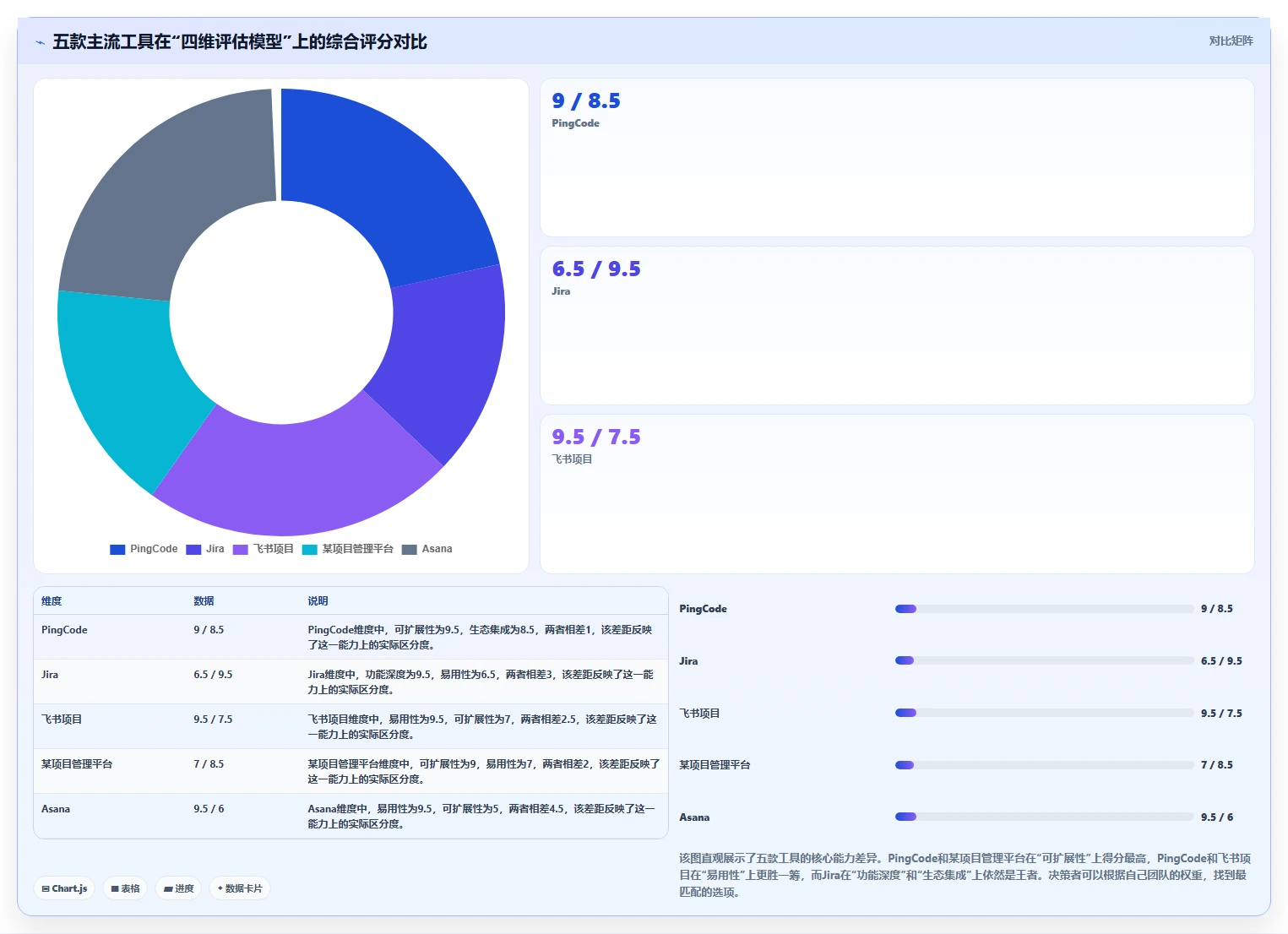 2026年专业的研发管理软件选哪款合适?五款主流工具测评与选型指南