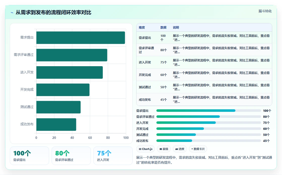 能提升交付效率的产品管理软件哪家好?2026主流工具测评
