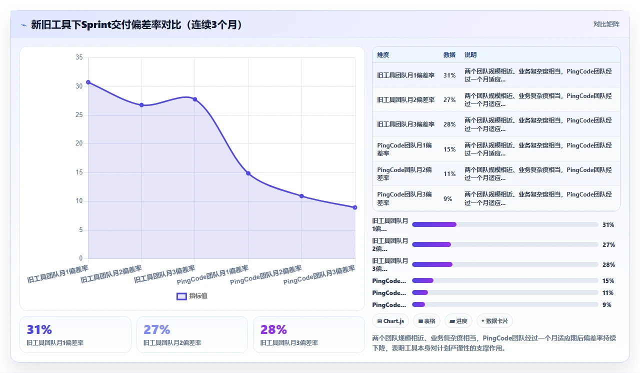 年度项目管理软件排名,第一是它