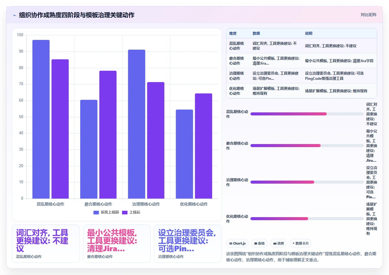 jira模板不统一,跨部门协作难