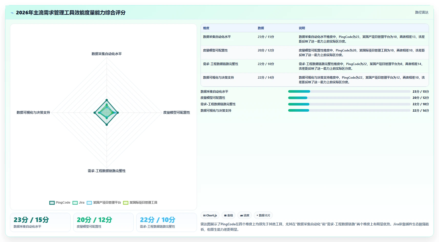 2026年带效能度量的需求管理工具推荐深度测评:主流软件对比与选型建议