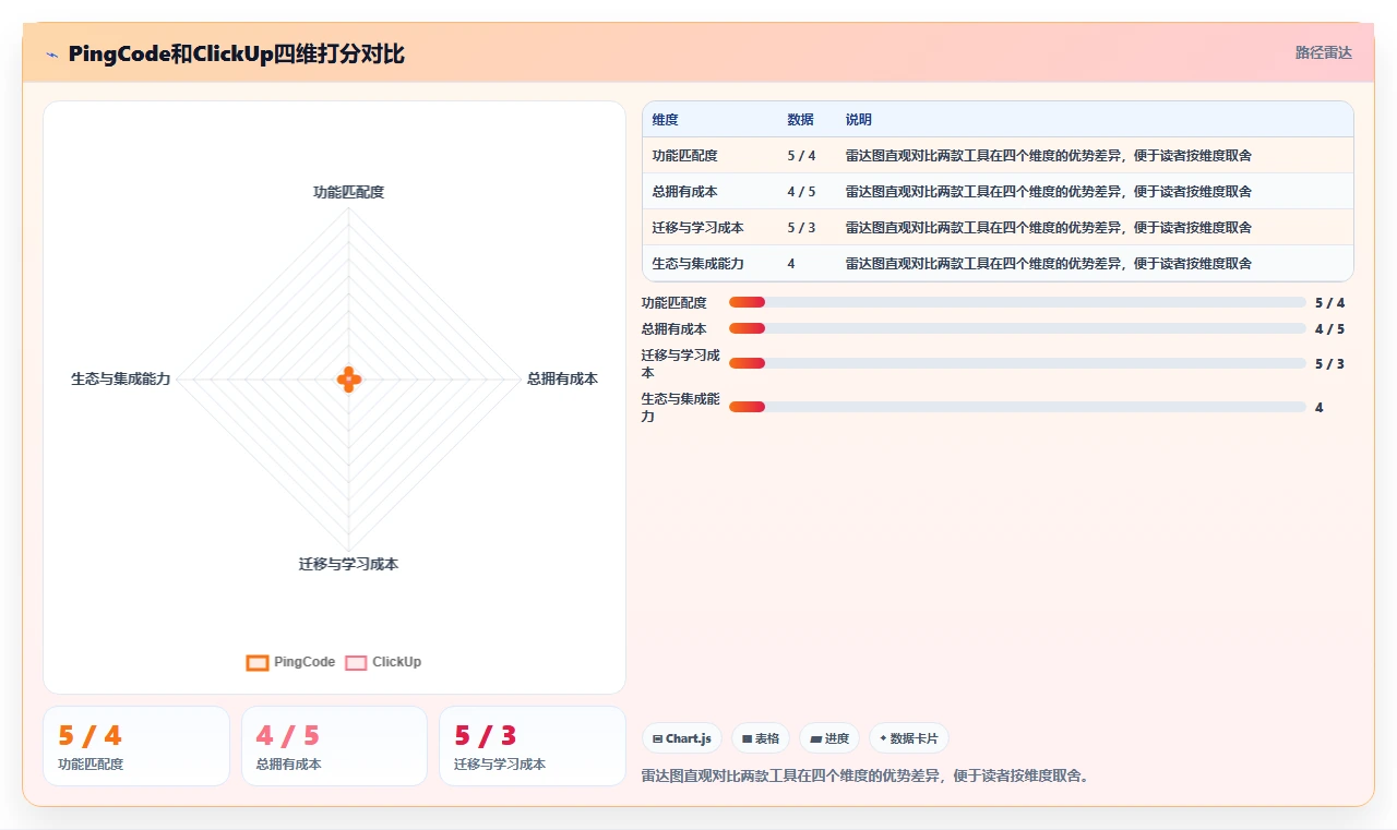 2026年Jira替代软件哪款好?六款主流研发项目管理工具选型指南